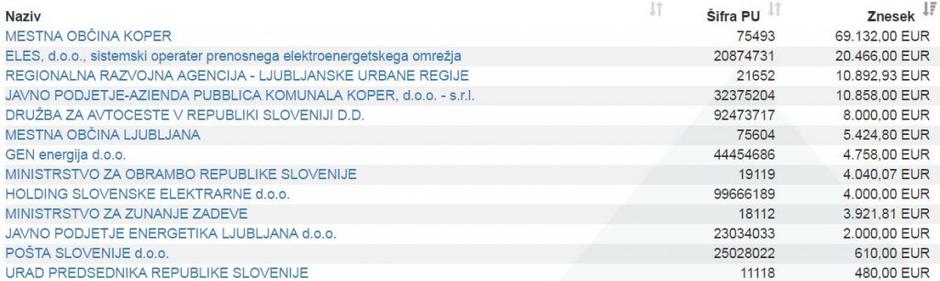 Naročniki  | Avtor: erar.si