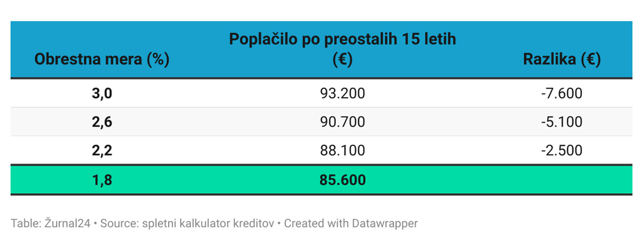 obrestna mera | Avtor: 
