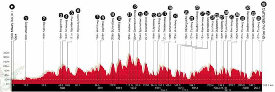 Trasa dirke Amstel Gold | Avtor: Cyclingstage