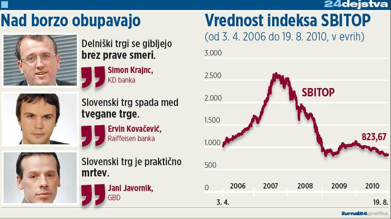 Določeni modeli kažejo, da bo v naslednjih petih do sedmih letih na razvitih trg