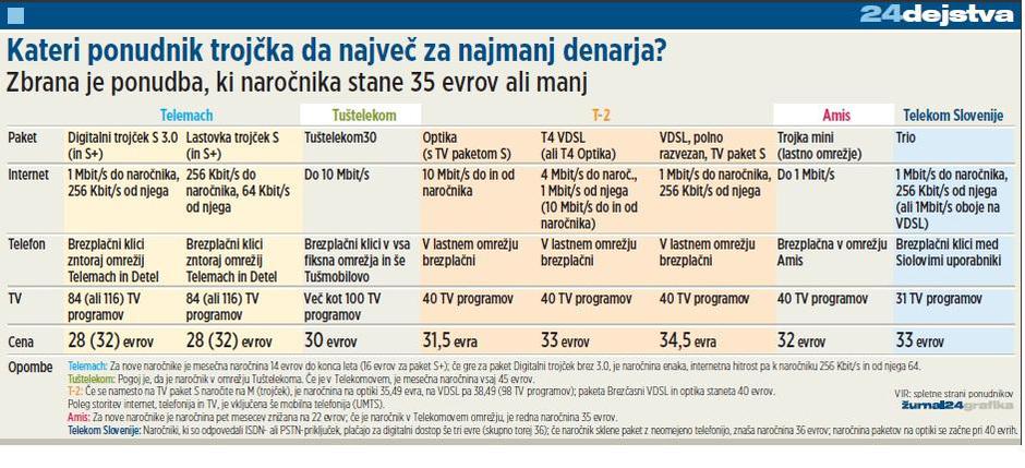  | Avtor: Žurnal24 main