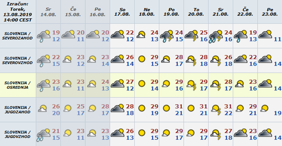 Vreme - preglednica | Avtor: Arso