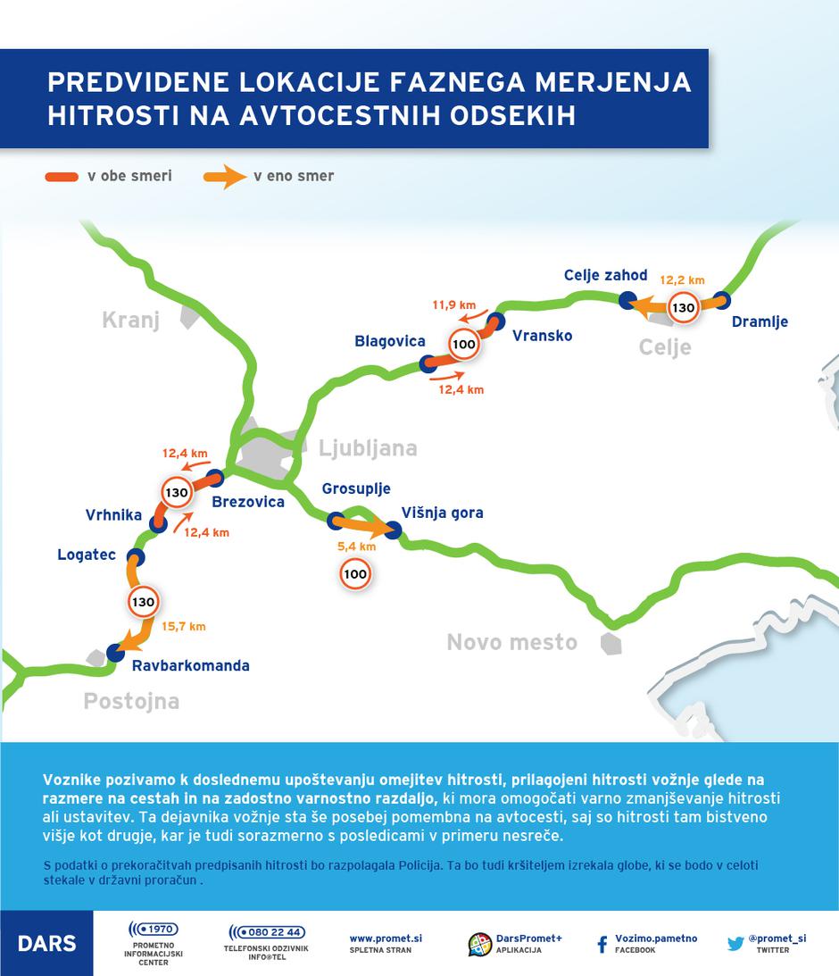 Sekcijsko merjenje hitrosti | Avtor: Dars