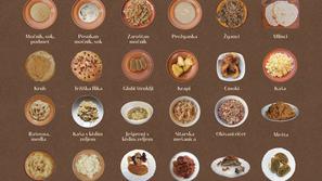 Razstava Kaša, žganci, zelje v Gorenjskem muzeju