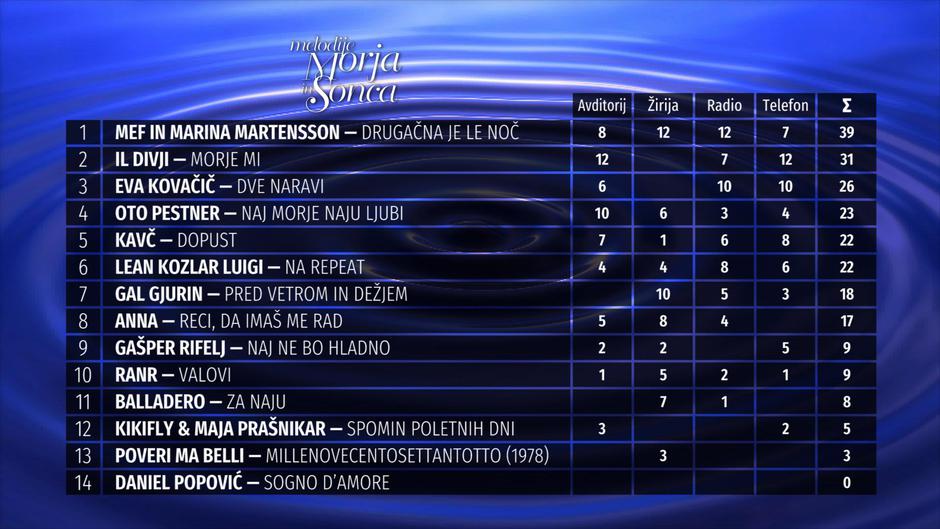 mms | Avtor: RTV