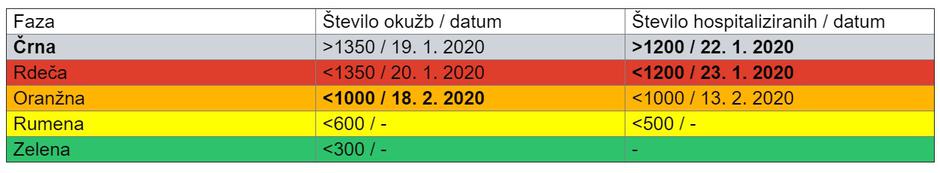 Prognoza IJS | Avtor: IJS