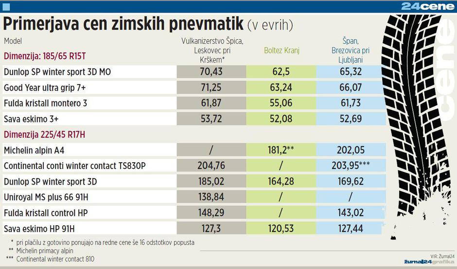 gume vulkanizerji | Avtor: Žurnal24 main