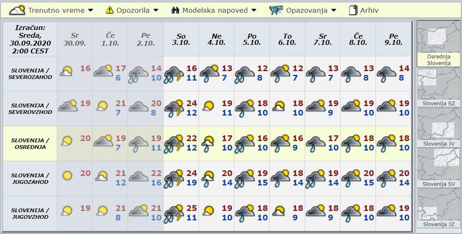 Modelska napoved za deset dni | Avtor: Arso 