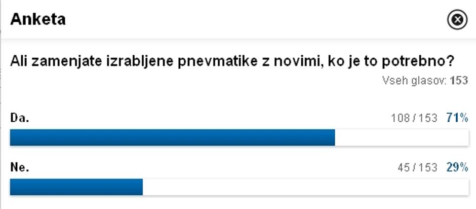 Anketa o gumah | Avtor: Žurnal24 main