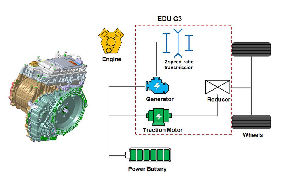 MG PHEV | Avtor: MG Motor