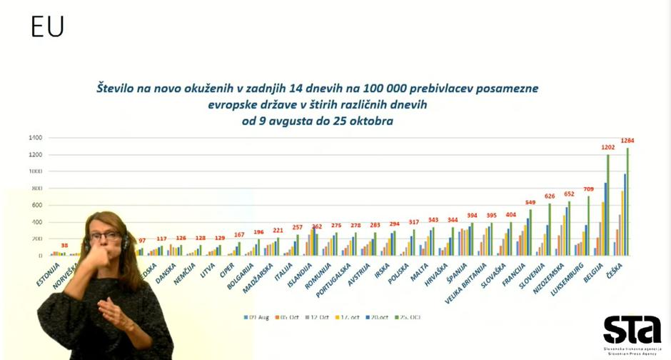Tiskovna konferenca | Avtor: STA