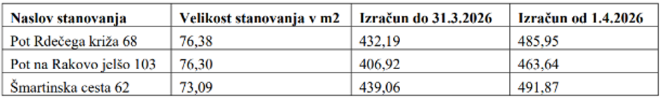 Neprofitne najemnine april 2026, JSS MOL | Avtor: JSS MOL