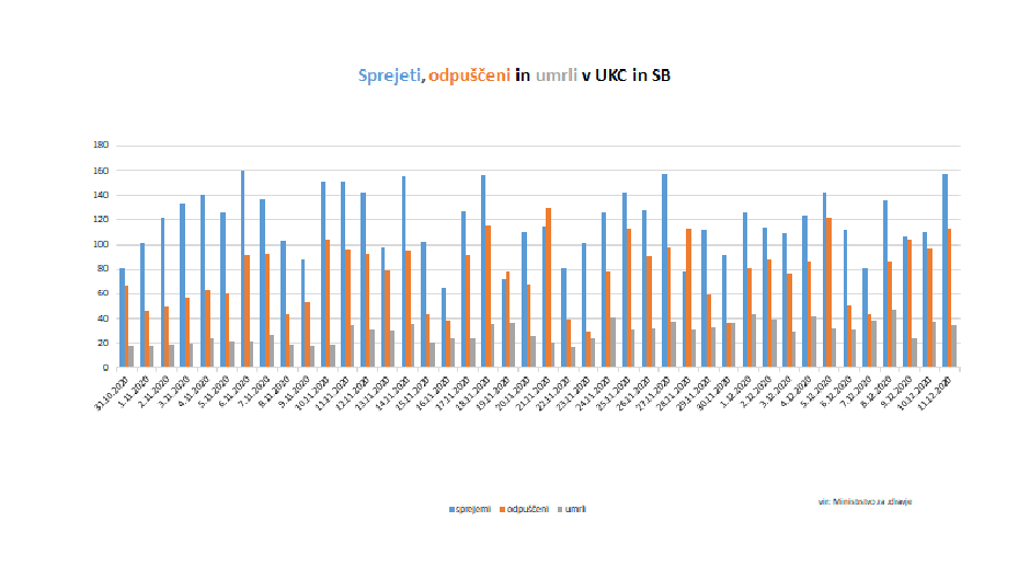 stanje bolnišnice | Avtor: Vlada RS