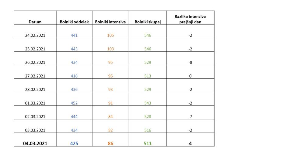 podatki epidemija covid-19