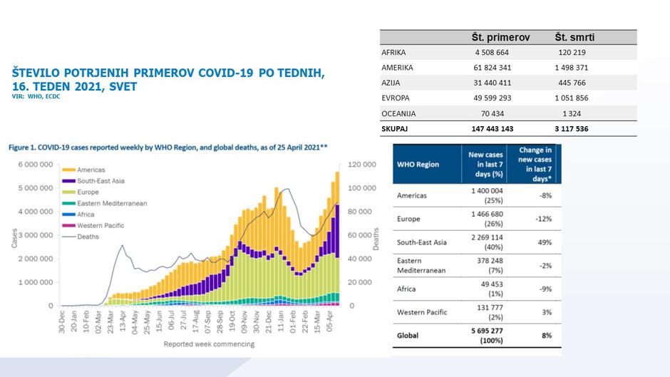 podatki epidemija covid-19 | Avtor: NIJZ