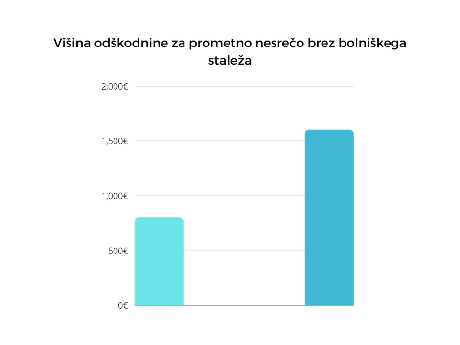 PoraVnava.si | Avtor: Poravnava.si