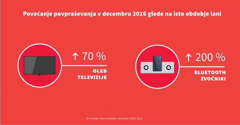 novoletna darila grafika | Avtor: Ceneje.si