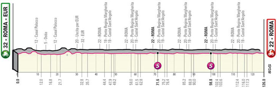 Trasa 21. etape Gira | Avtor: Cyclingstage