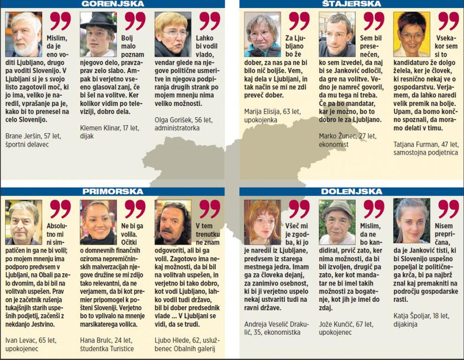 mnenje Janković grafika | Avtor: Žurnal24 main