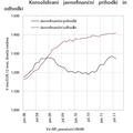 Javnofinančni prihodki in odhodki