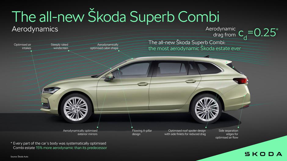 škoda superb, aerodinamika, žarometi | Avtor: Škoda