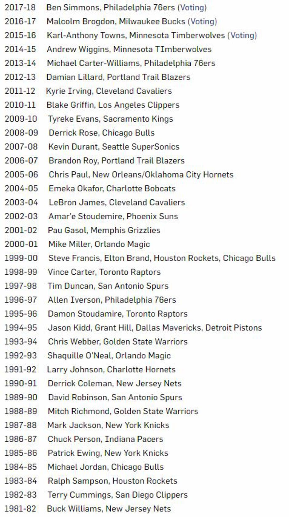 NBA novinci leta | Avtor: nba.com