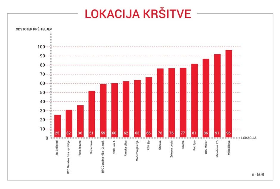 Lokacije kršitev | Avtor: Fakulteta za varnostne vede Univerze v Mariboru