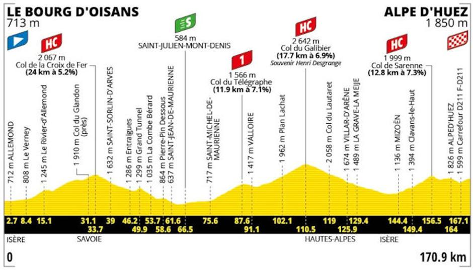 Trasa kraljevske etape Toura | Avtor: Cyclingstage