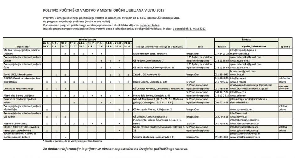 Poletno počitniško varstvo v MOL | Avtor: MOL