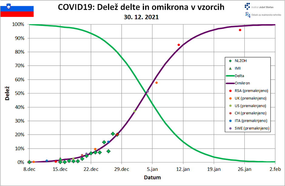  | Avtor: Matjaž Leskovar