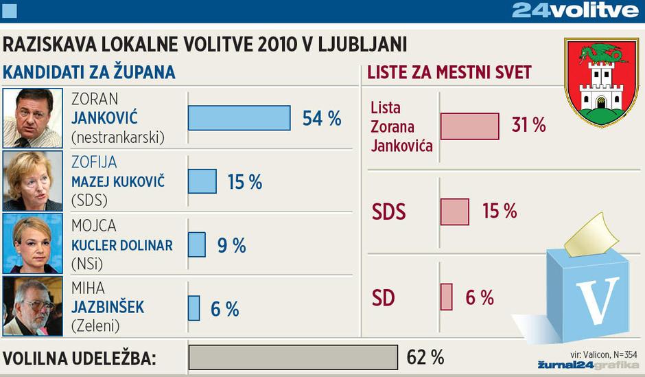  | Avtor: Žurnal24 main