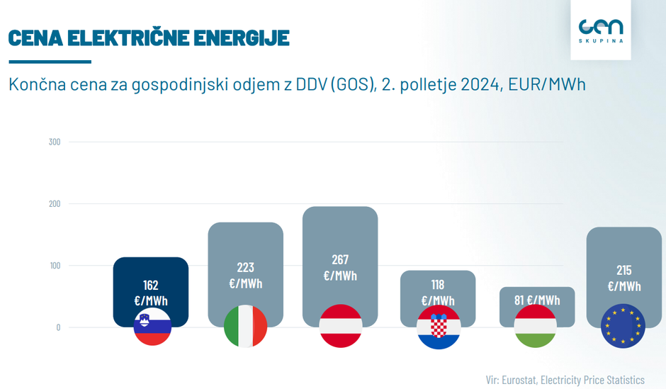  | Avtor: Gen Energija