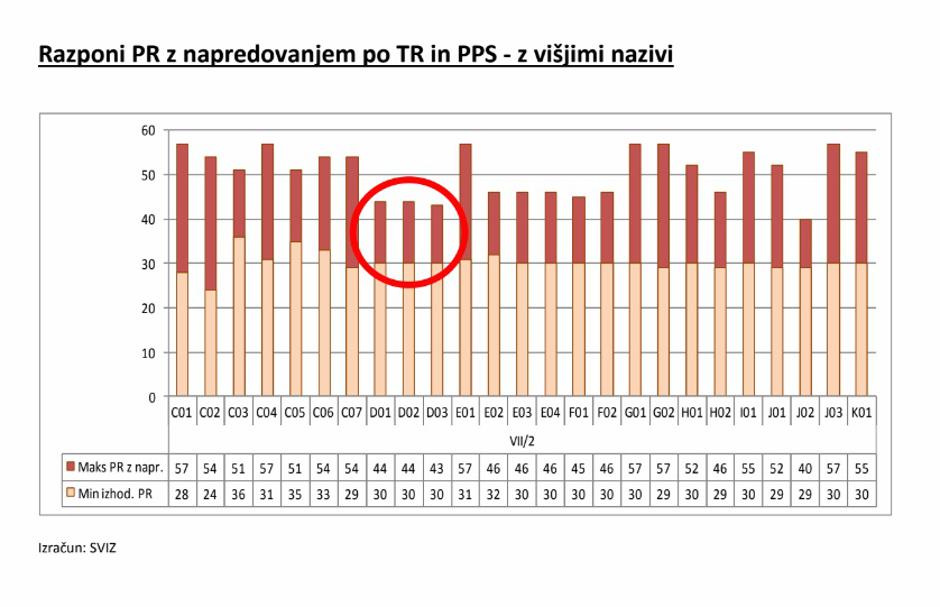 Predstavitev kariernega napredovanja po skupinah na novinarski konferenci Sviza | Avtor: SVIZ