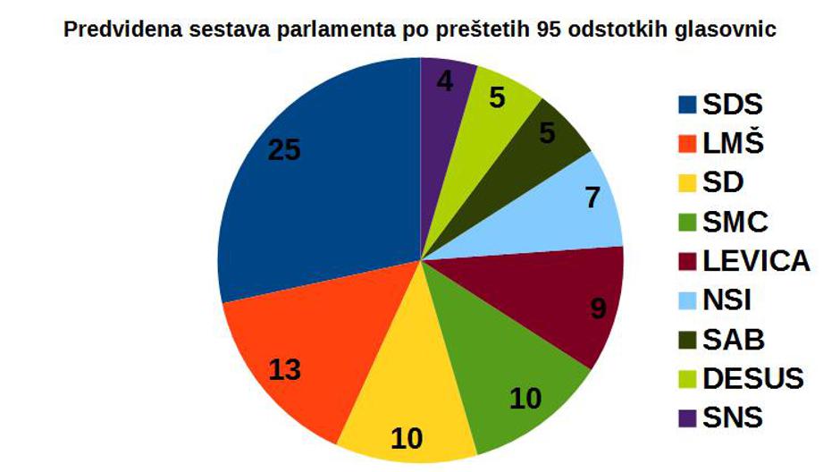  | Avtor: zurnal24.si