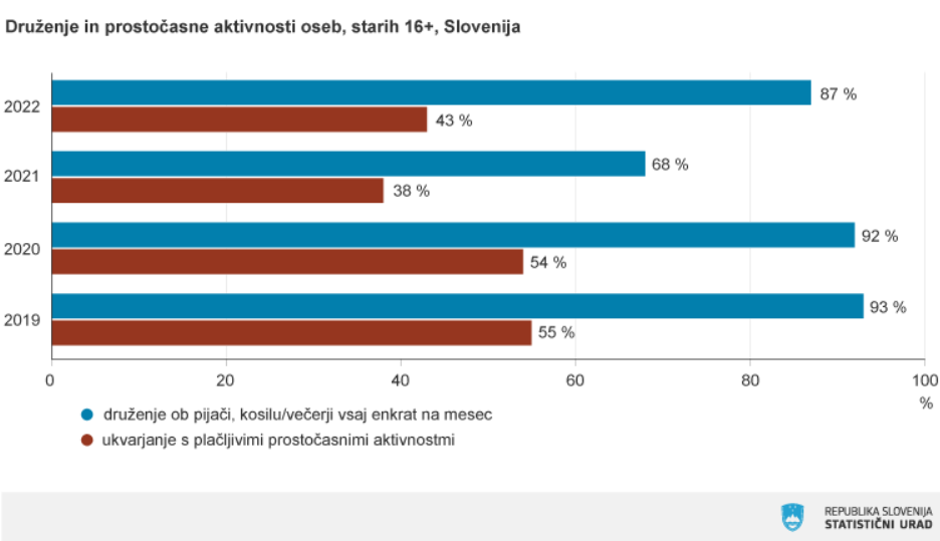 Statistični podatki surs | Avtor: Surs