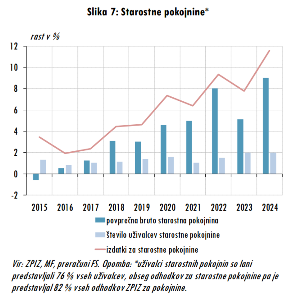  | Avtor: Fiskalni svet