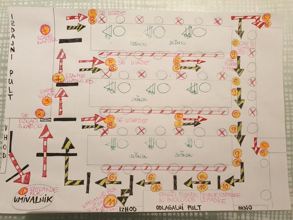 Usmeritev koronavirus covid zaščitni ukrep potek šola | Avtor: Žurnal24 
