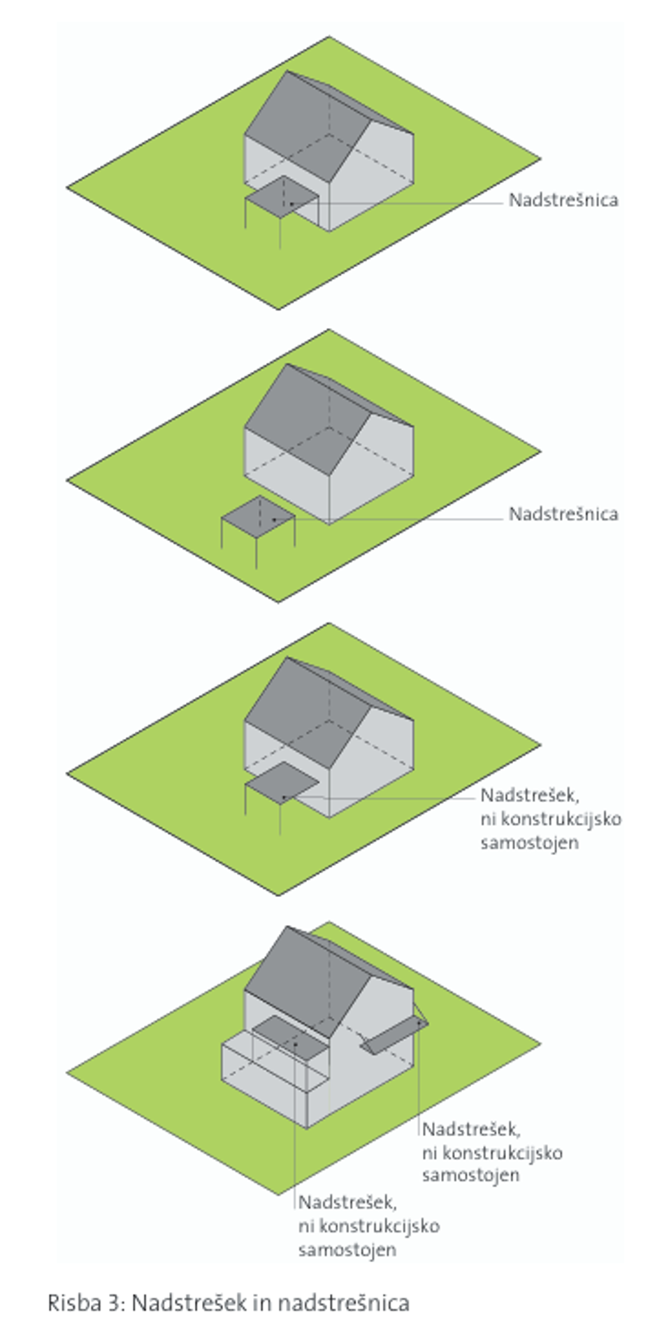 nadstrešek in nadstrešnica | Avtor: zajem zaslona