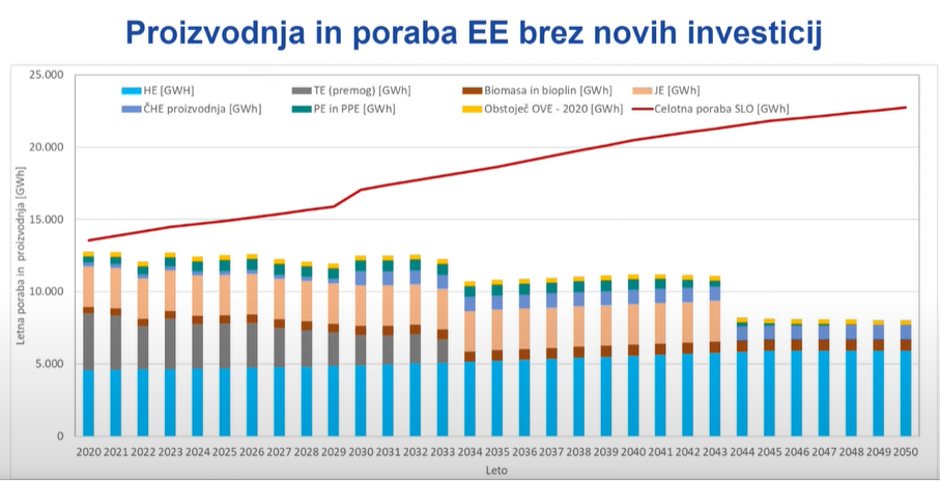 Slovenska energetika včeraj, danes, jutri | Avtor: slika zaslona