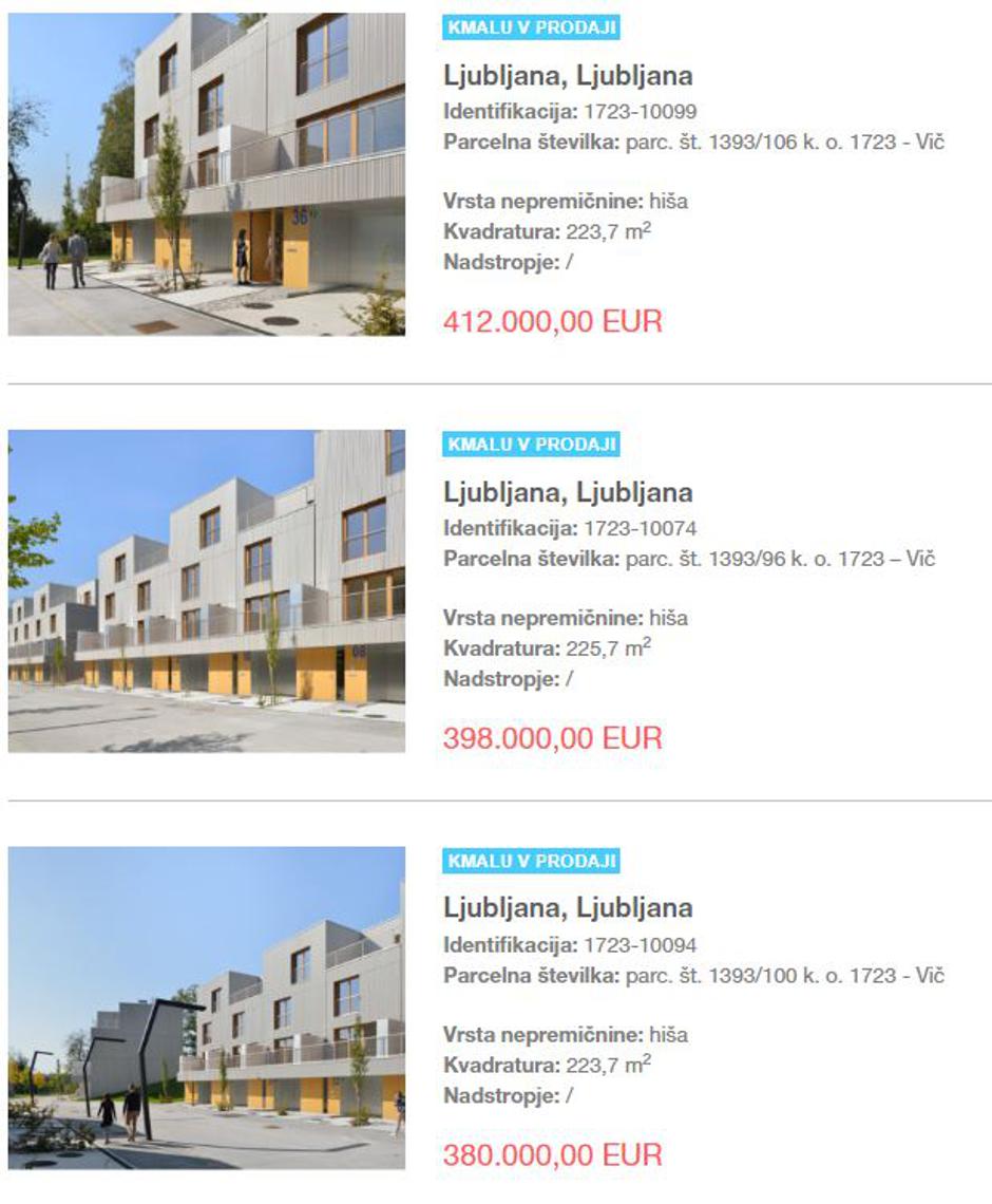 Prodaja nepremičnine Stanovanjskega sklada RS, hiše Zeleni gaj Brdo | Avtor: slika zaslona