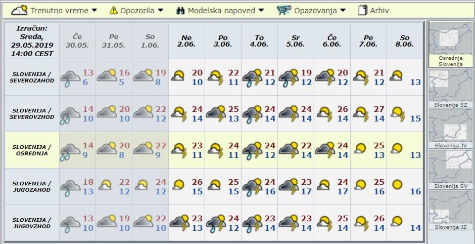 Modelska napoved za deset dni | Avtor: Arso