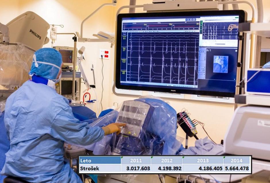 Zdravljenje v tujini | Avtor: Vir: ZZZS