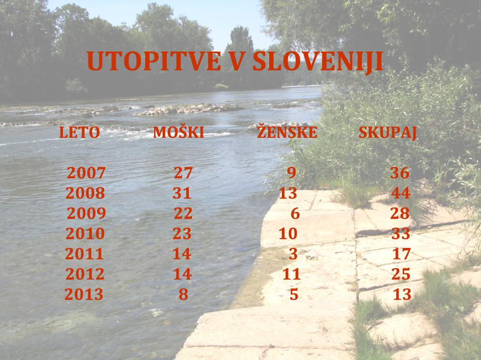 Utopitve v Sloveniji | Avtor: zurnal24.si