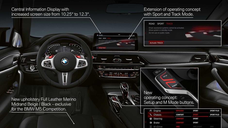 Prenovljeni BMW M5 | Avtor: BMW