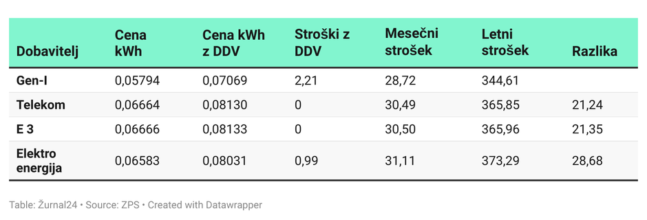 elektrika | Avtor: 