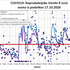 projekcija IJS širjenje covida-19