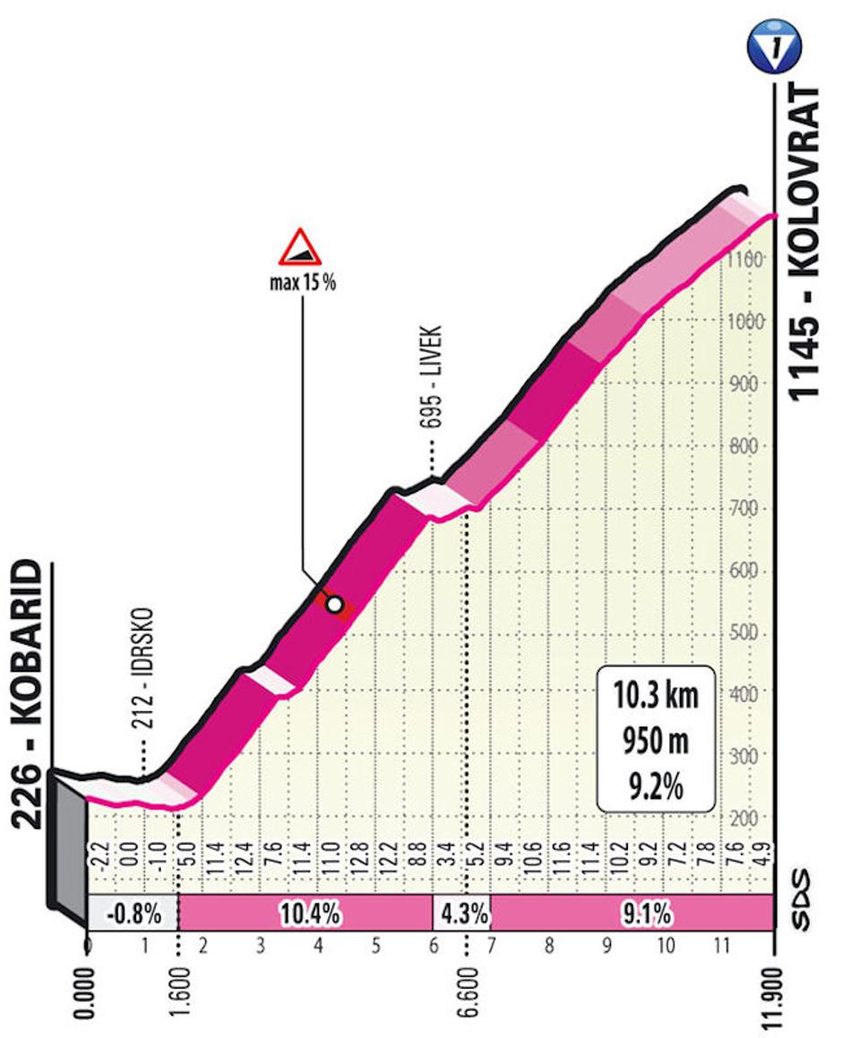 19. etapa Gira | Avtor: Cyclingstage