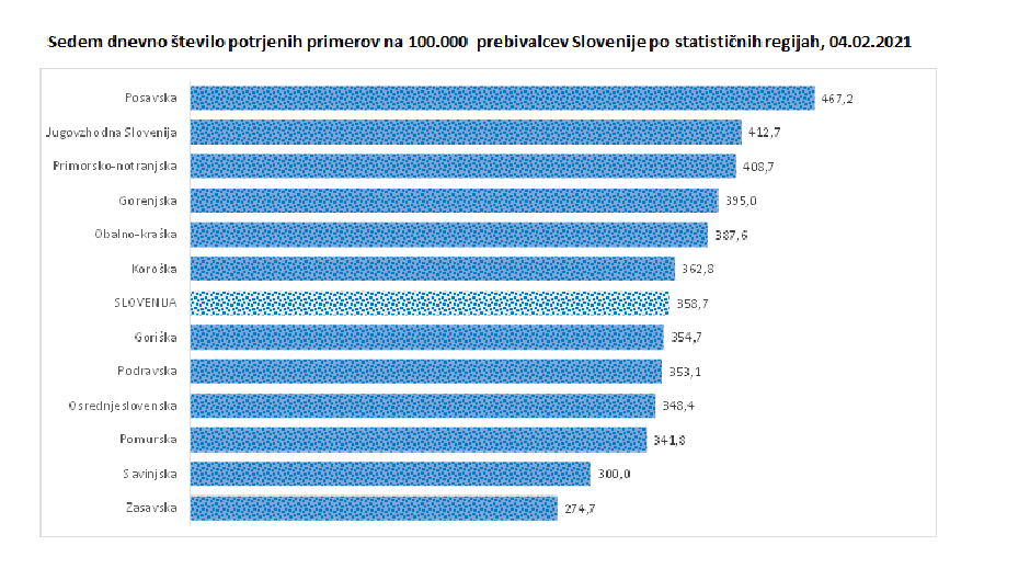 podatki covid | Avtor: Vlada RS
