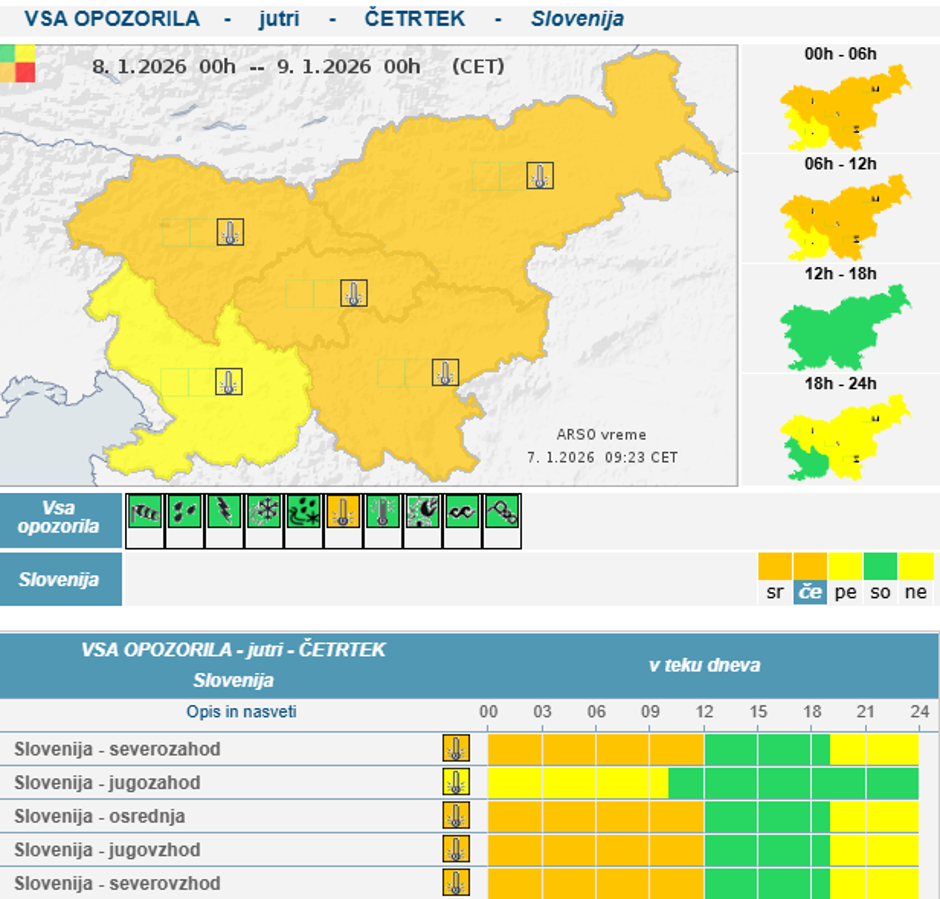 Opozorilo Arsa | Avtor: Arso