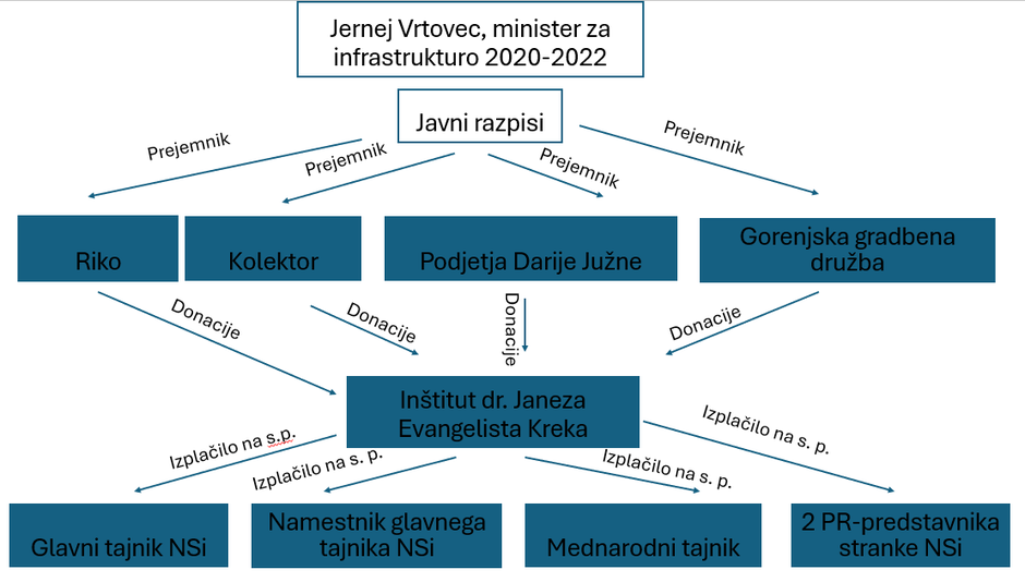 Hobotnica NSi in IJEK, minister Jernej Vrtovec | Avtor: Žurnal24 